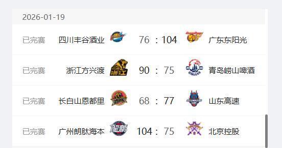 世界杯直播-CBA最新排名出炉:广厦稳居第一,广东第二,四川队17连败